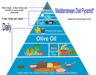 Mediterranean pyramid